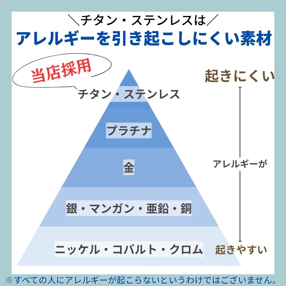 遺骨ペンダント|NEWYORKニューヨーク・タイプ2|純チタン(日本製)