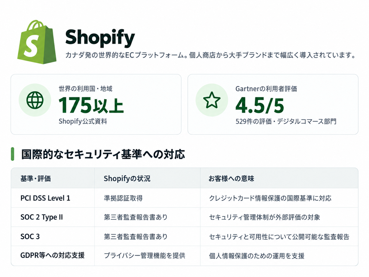 【当サイトのセキュリティ管理体制につきまして】