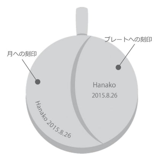 商品への文字入れ(月3)