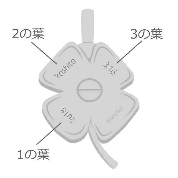 刻印を入れる葉をお選びください：ペンダント「裏面」1～3の各葉へお入れします。文字の向きはイメージ図の通りです。(右下の葉には素材の刻印が入ります)