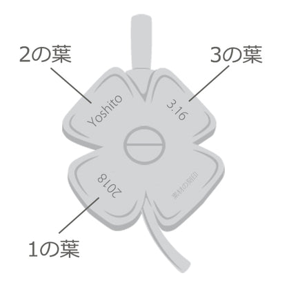 刻印を入れる葉をお選びください：ペンダント「裏面」1～3の各葉へお入れします。文字の向きはイメージ図の通りです。(右下の葉には素材の刻印が入ります)