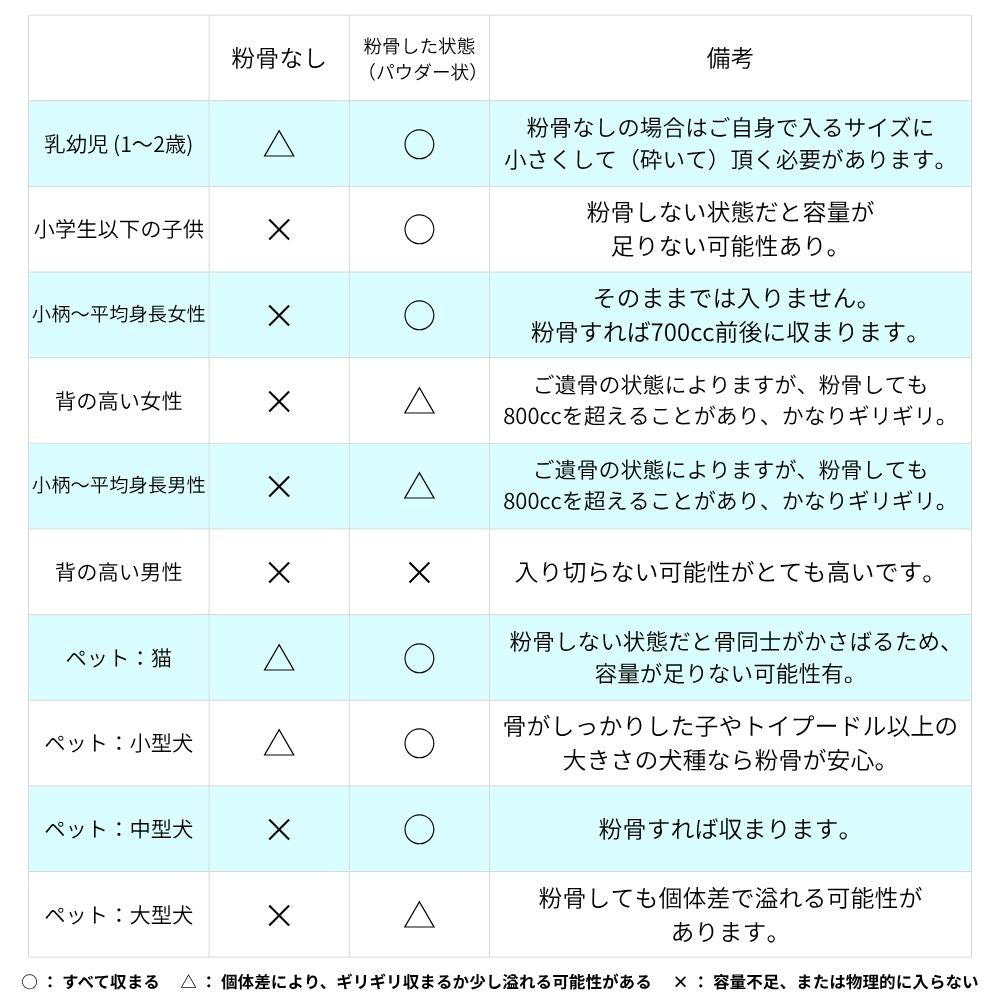 ※あくまでも目安となります。