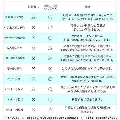 ※あくまでも目安となります。