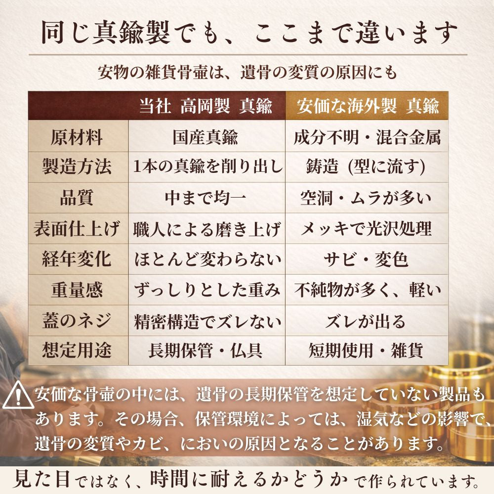 ミニ骨壷|パステル|パープル(真鍮製)（日本製）