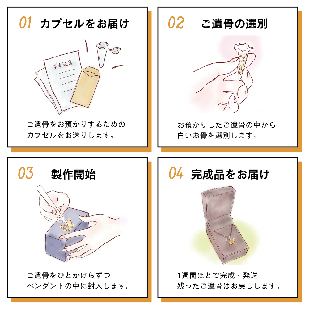 ご注文後、ご遺骨を送っていただいてから約1週間ほどで発送させていただきます。
刻印がある場合は、ご遺骨を送っていただいてから約3週間ほどで発送させていただきます。