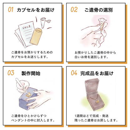 ご注文後、ご遺骨を送っていただいてから約1週間ほどで発送させていただきます。
刻印がある場合は、ご遺骨を送っていただいてから約3週間ほどで発送させていただきます。